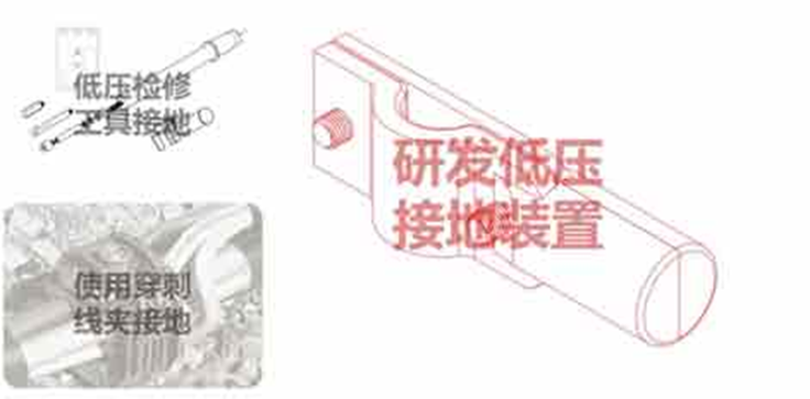 image-26 探索解决低压检修接地及负荷监测问题