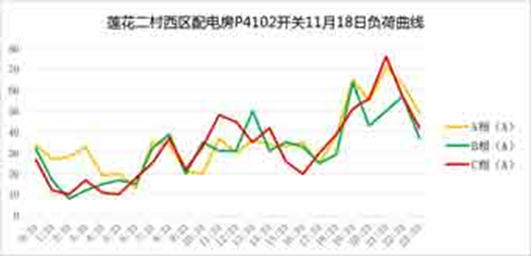image-33 探索解决低压检修接地及负荷监测问题